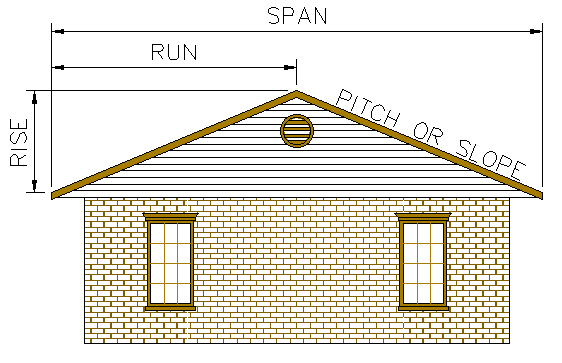How to measure your roof pitch