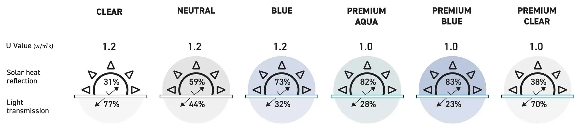 Korniche Lantern Glass Specification